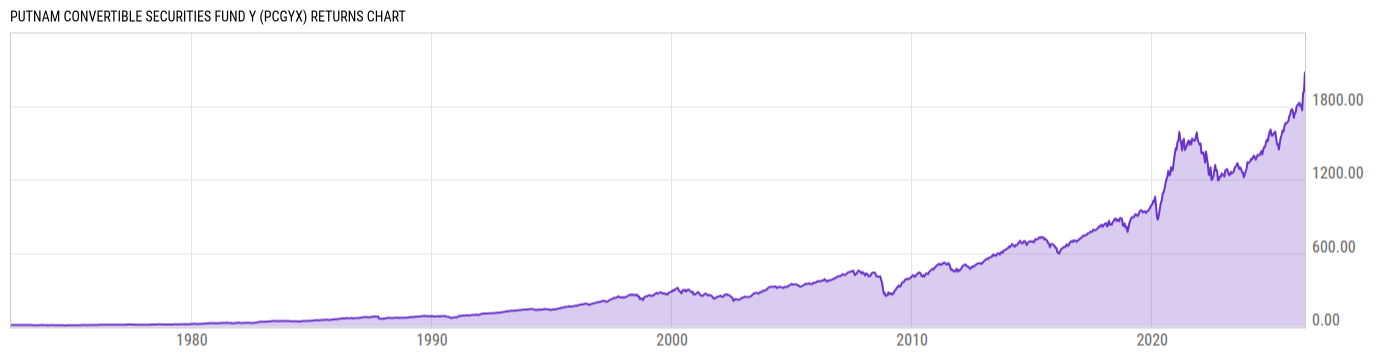 Returns Chart