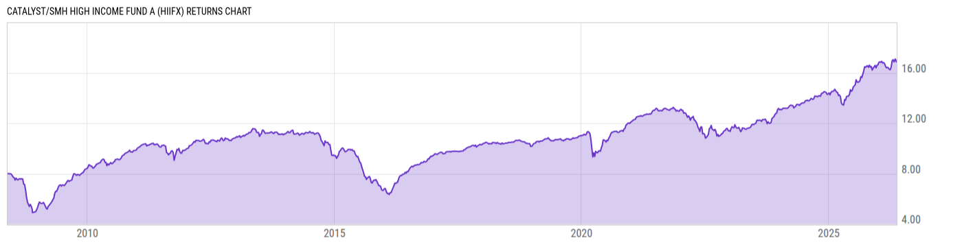 Returns Chart