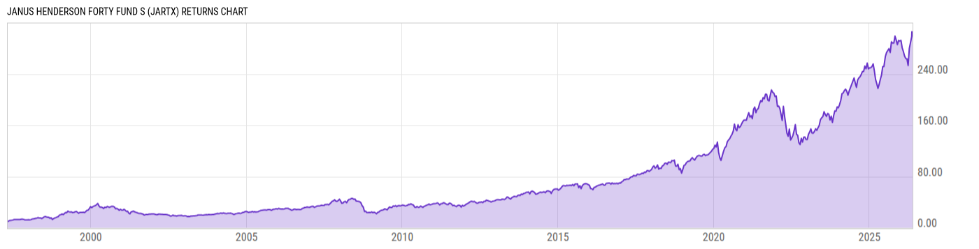 Returns Chart