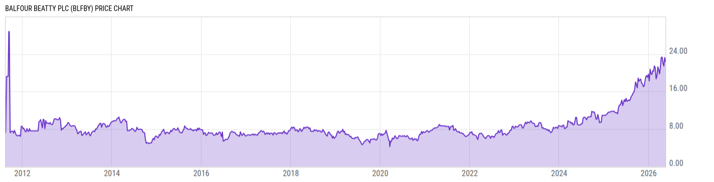 Price Chart