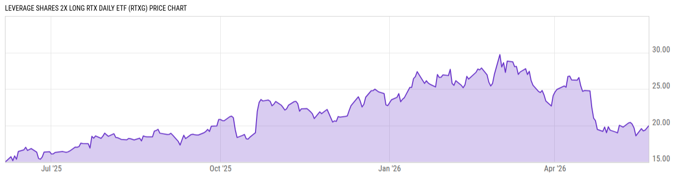 Price Chart