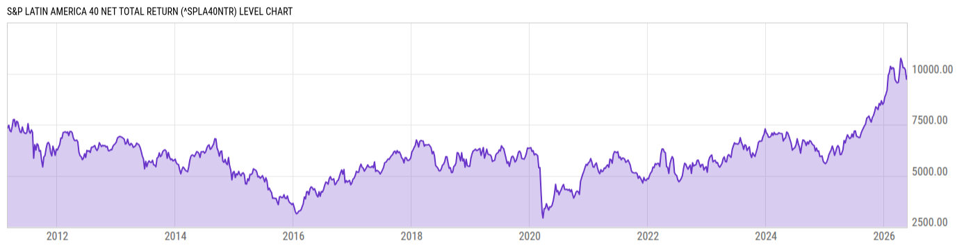 Level Chart