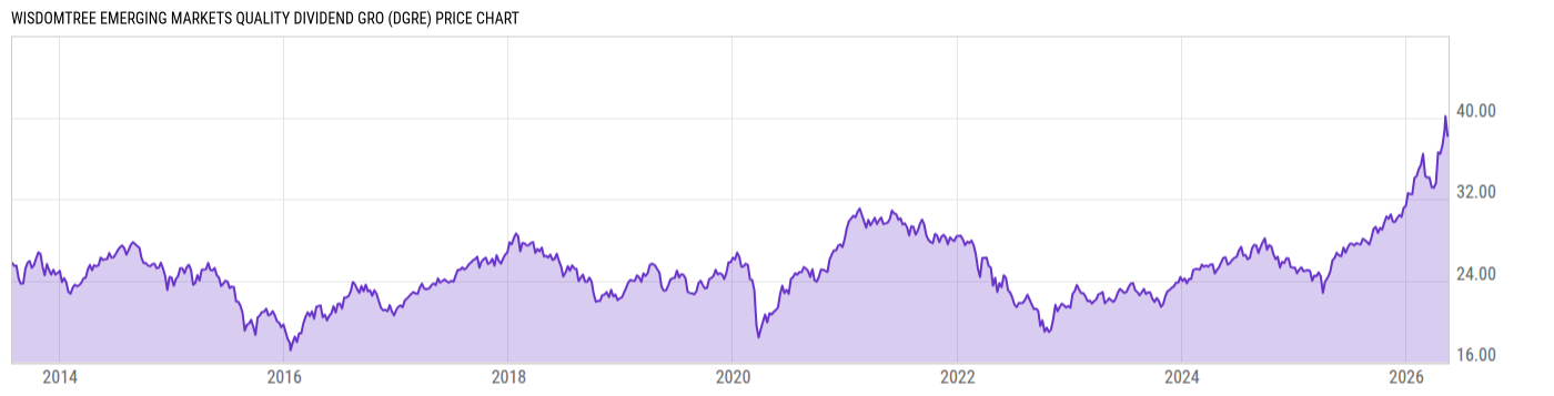Price Chart