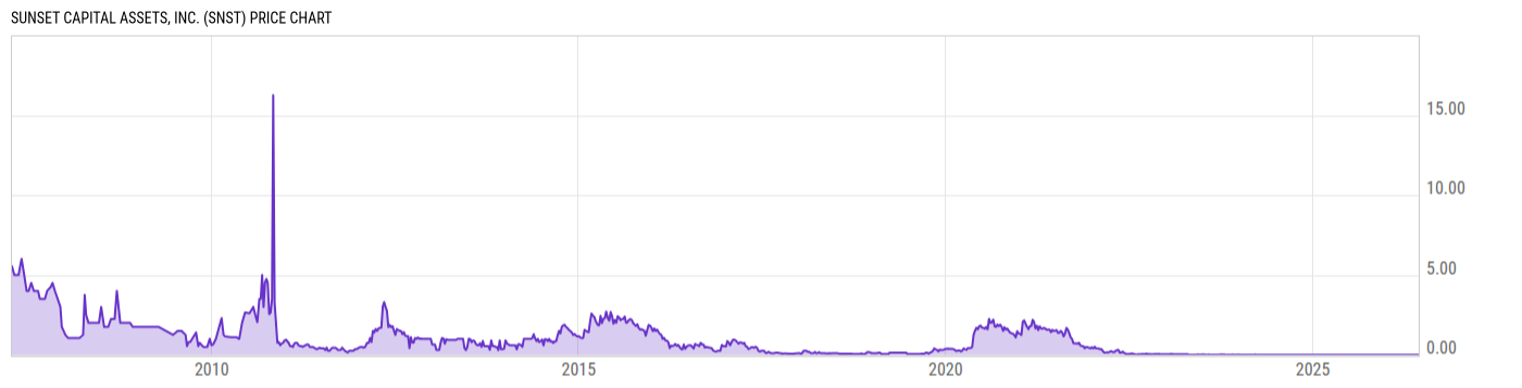 Price Chart