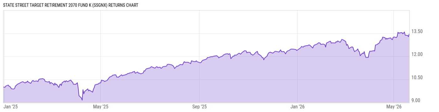 Returns Chart