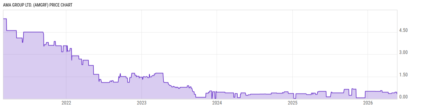 Price Chart