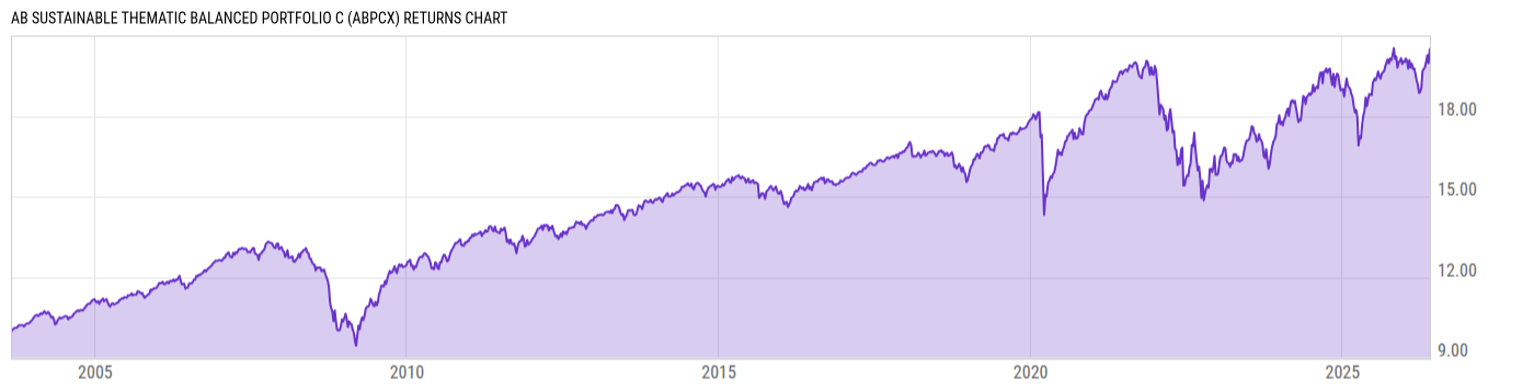 Returns Chart