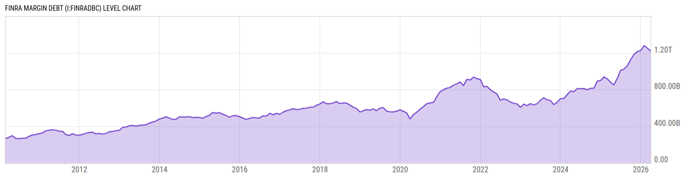 Level Chart