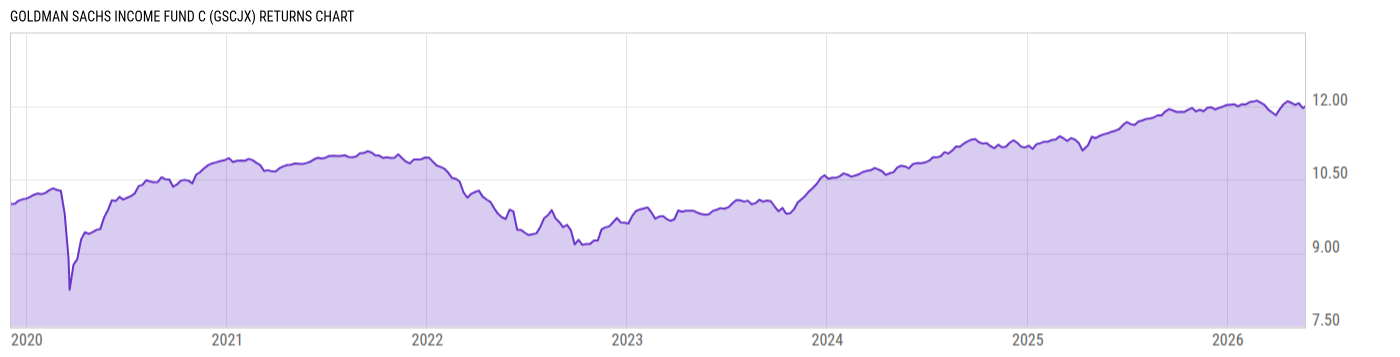 Returns Chart