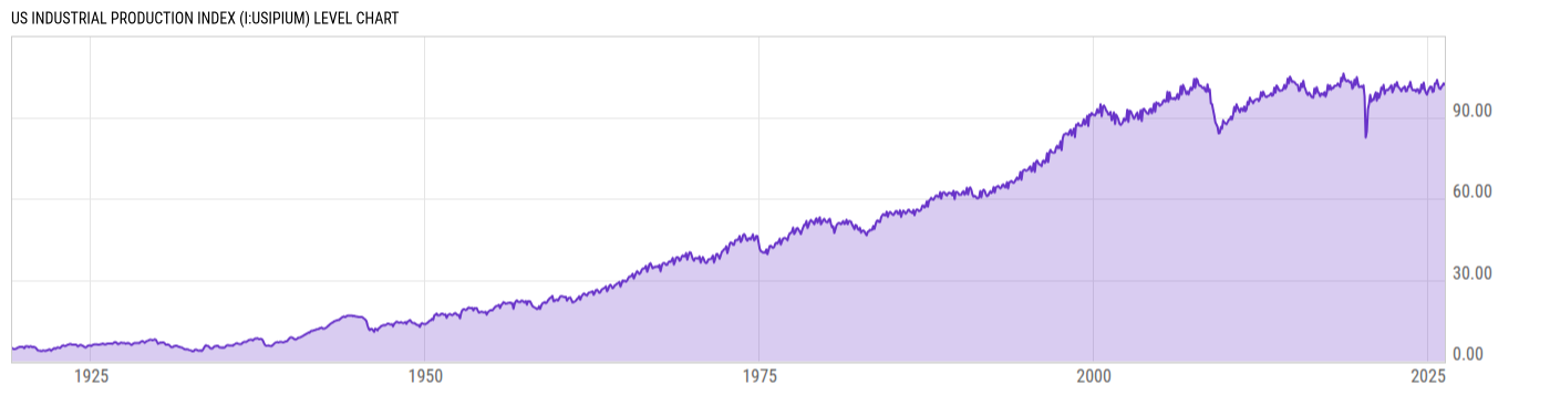 Level Chart