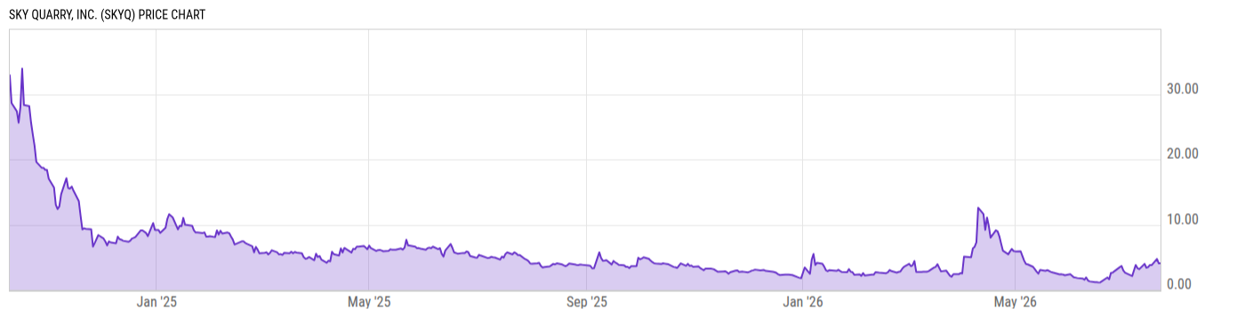 Price Chart