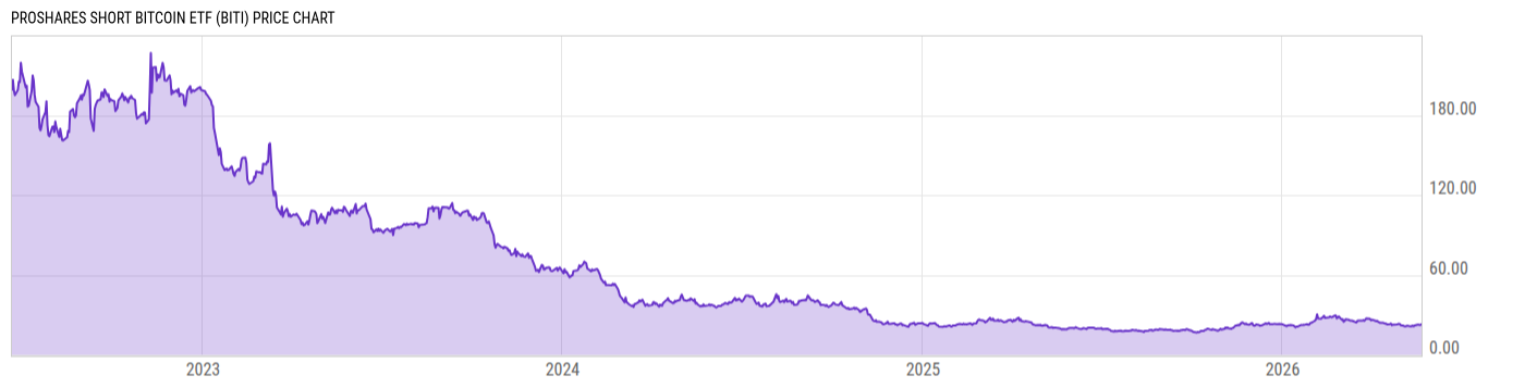 Price Chart