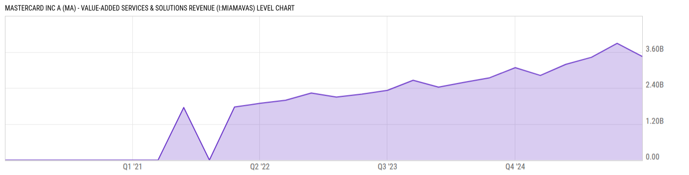 Level Chart