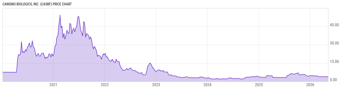Price Chart