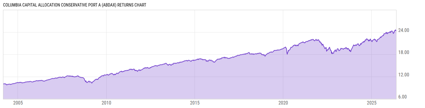 Returns Chart