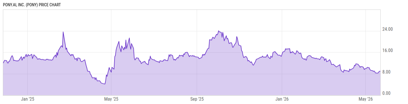 Price Chart