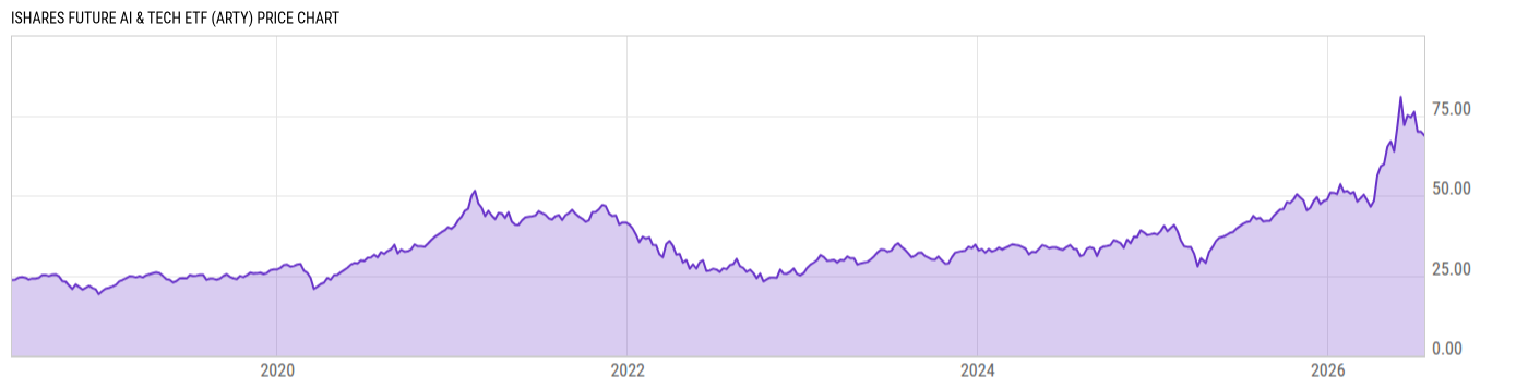 Price Chart