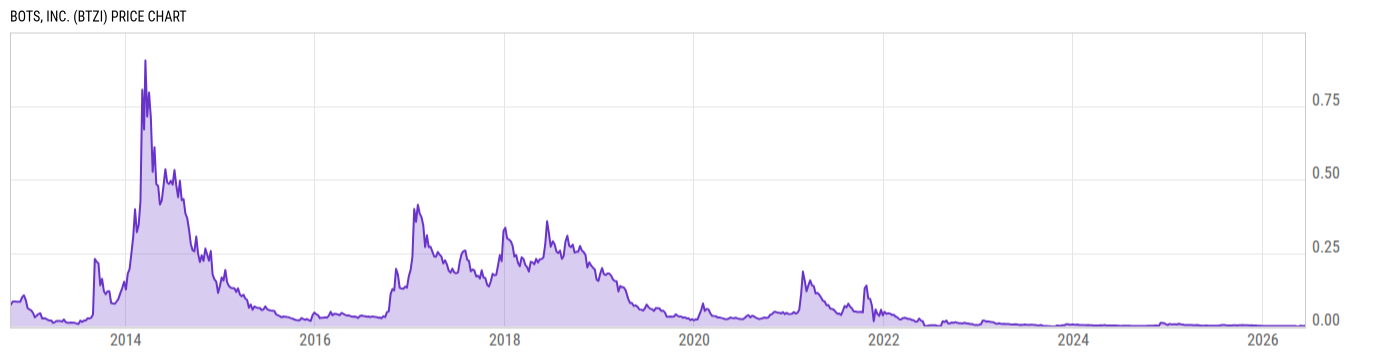 Price Chart
