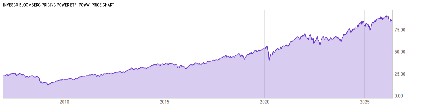 Price Chart