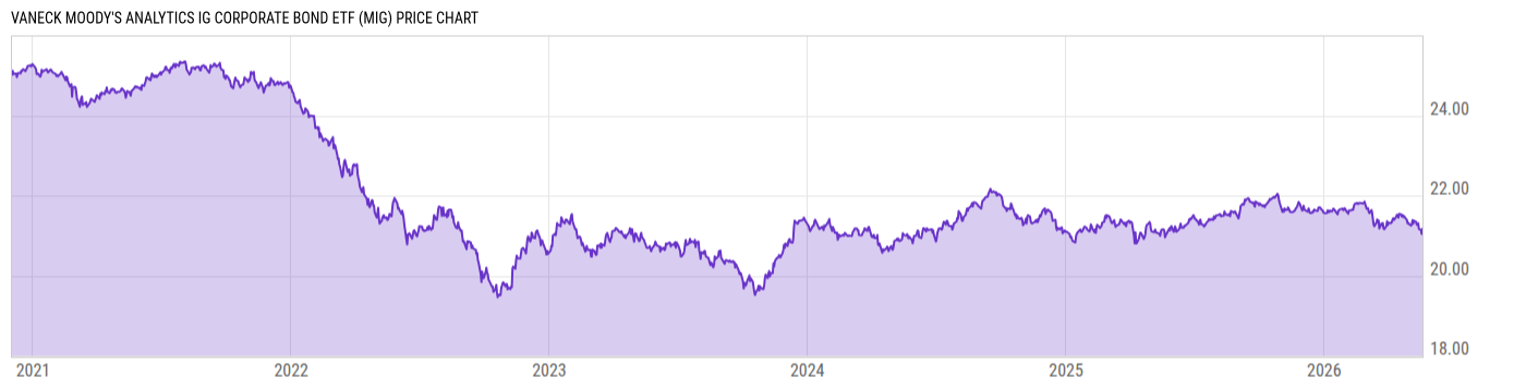 Price Chart