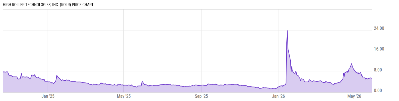 Price Chart