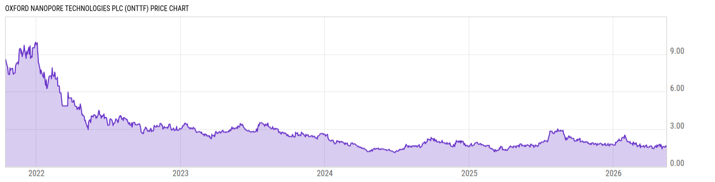 Price Chart