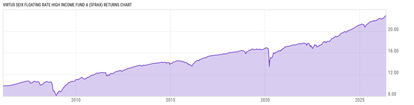 Returns Chart