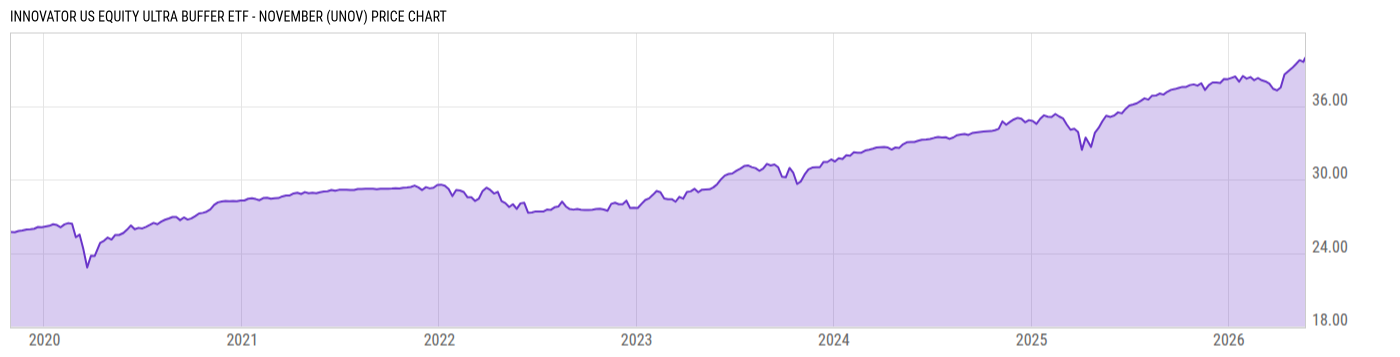 Price Chart