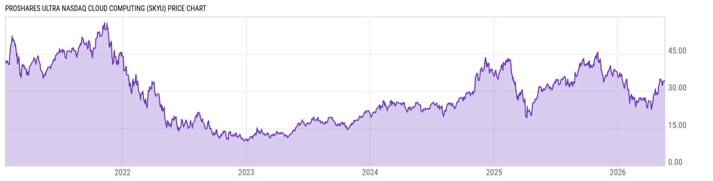 Price Chart