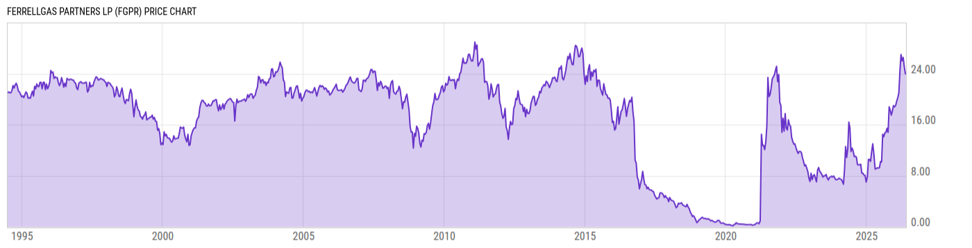 Price Chart