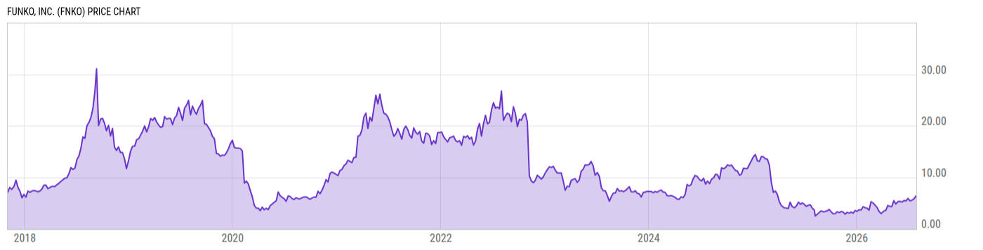 Price Chart