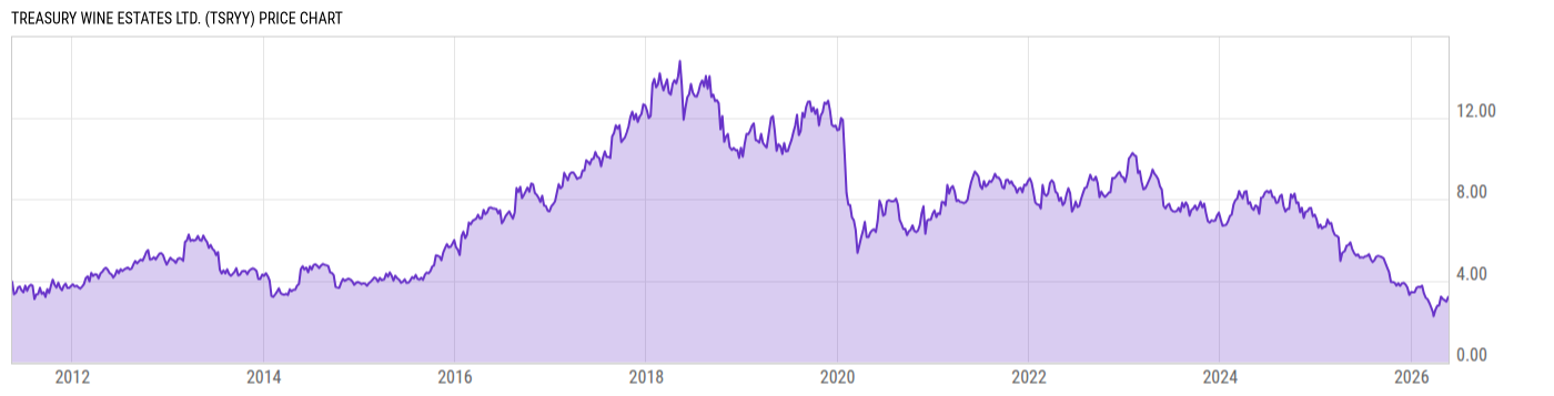 Price Chart