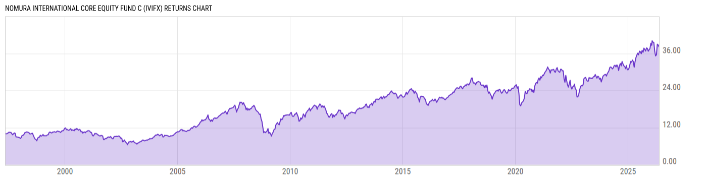 Returns Chart