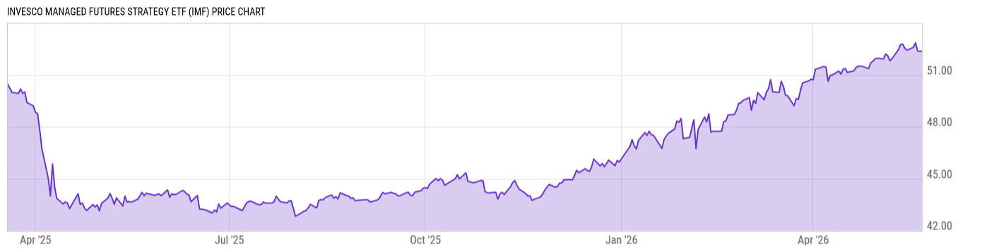 Price Chart