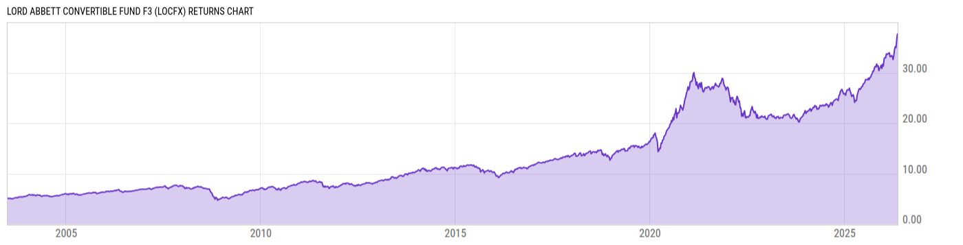 Returns Chart