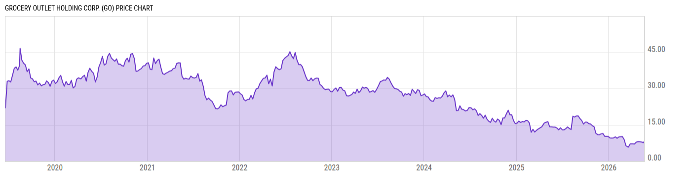 Price Chart