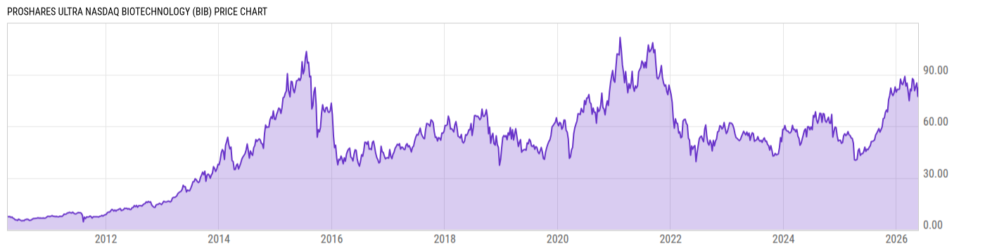 Price Chart