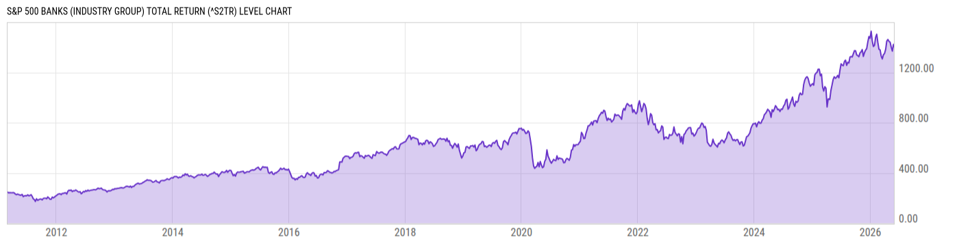 Level Chart