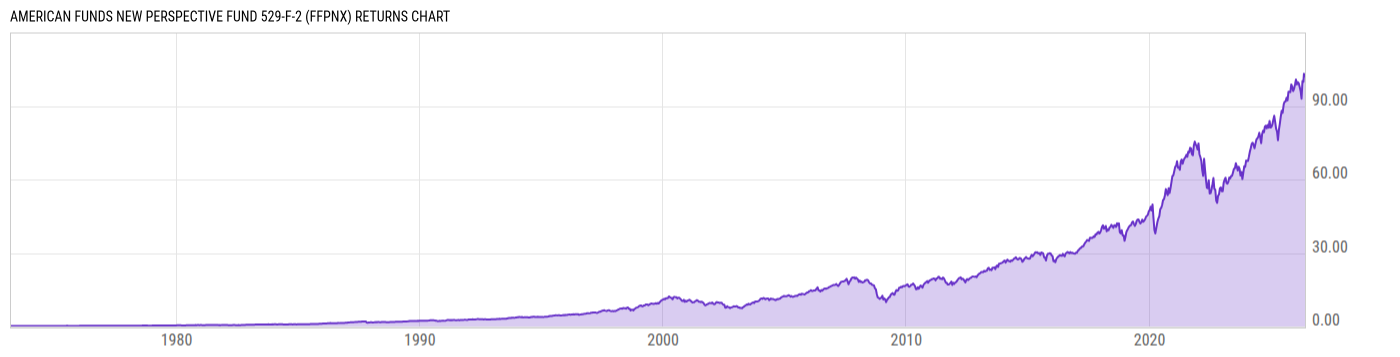 Returns Chart