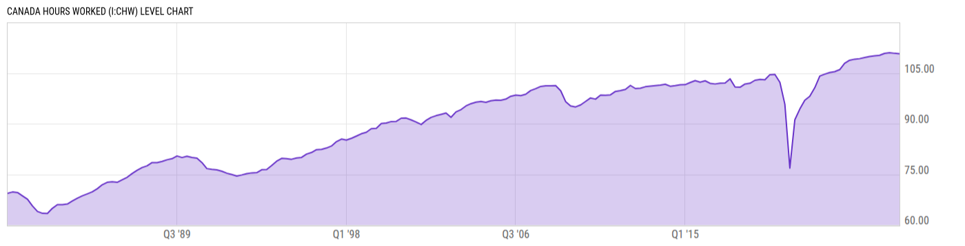 Level Chart