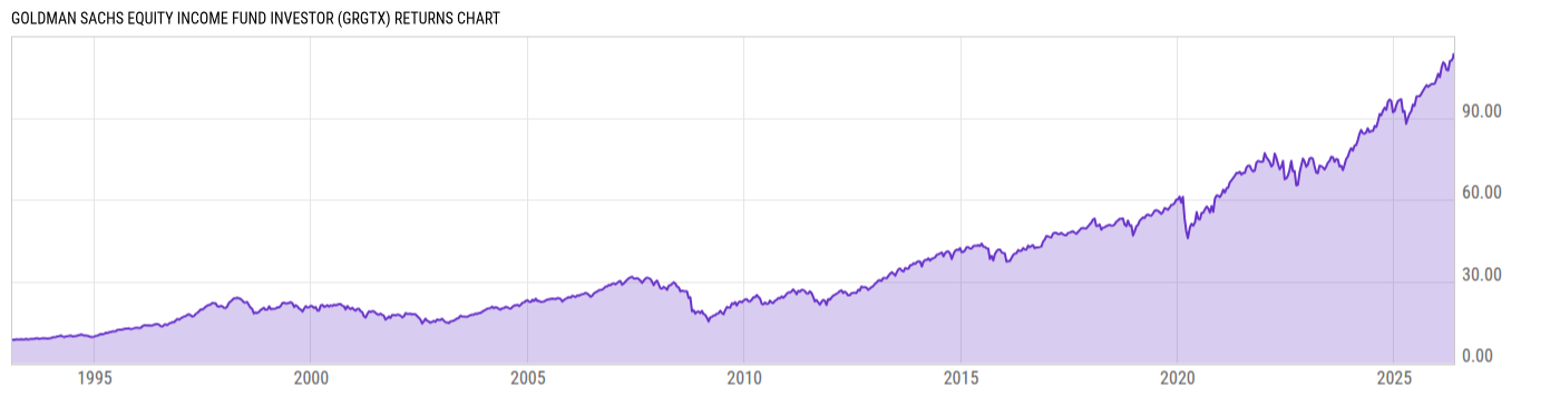 Returns Chart