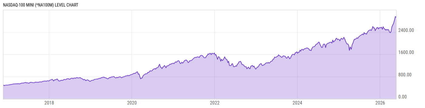 Level Chart