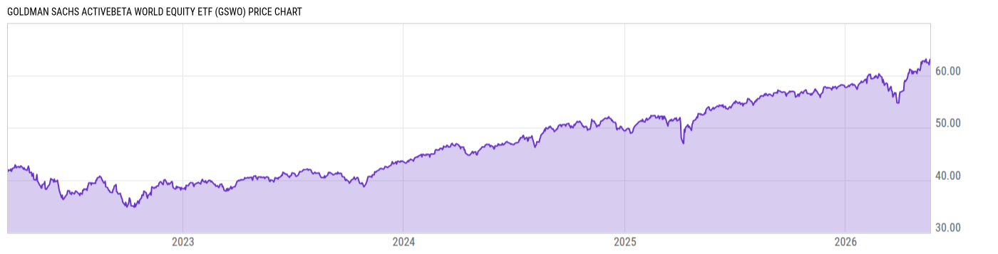 Price Chart