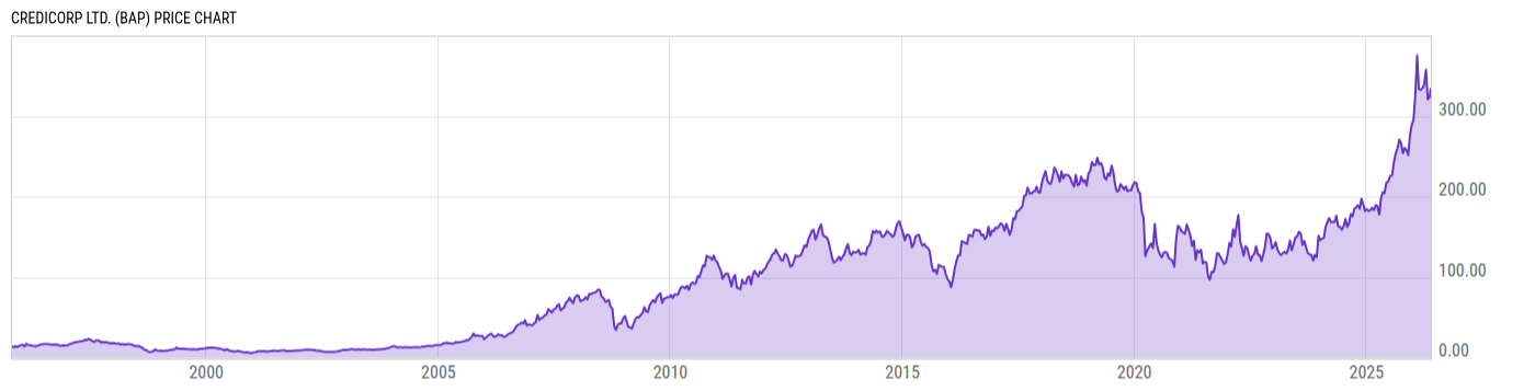 Price Chart