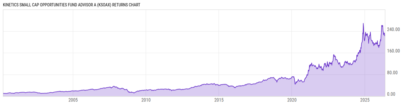 Returns Chart