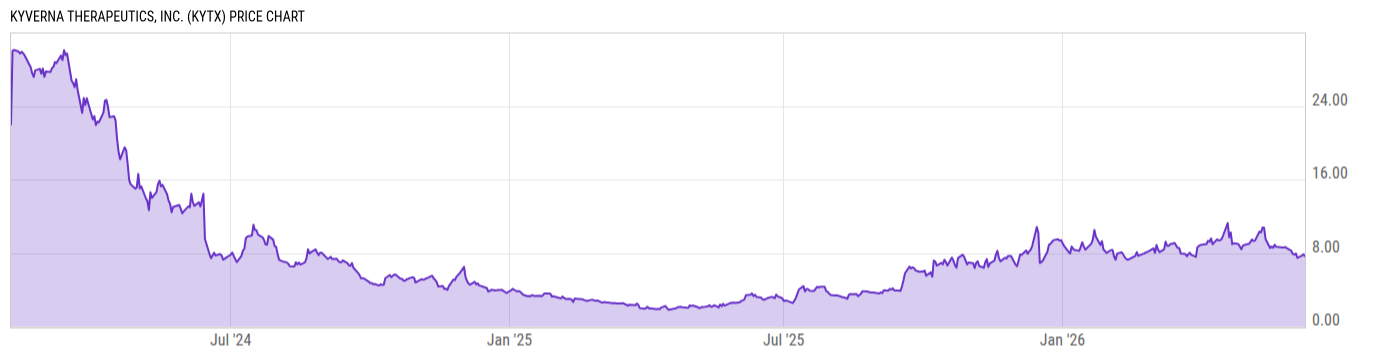 Price Chart