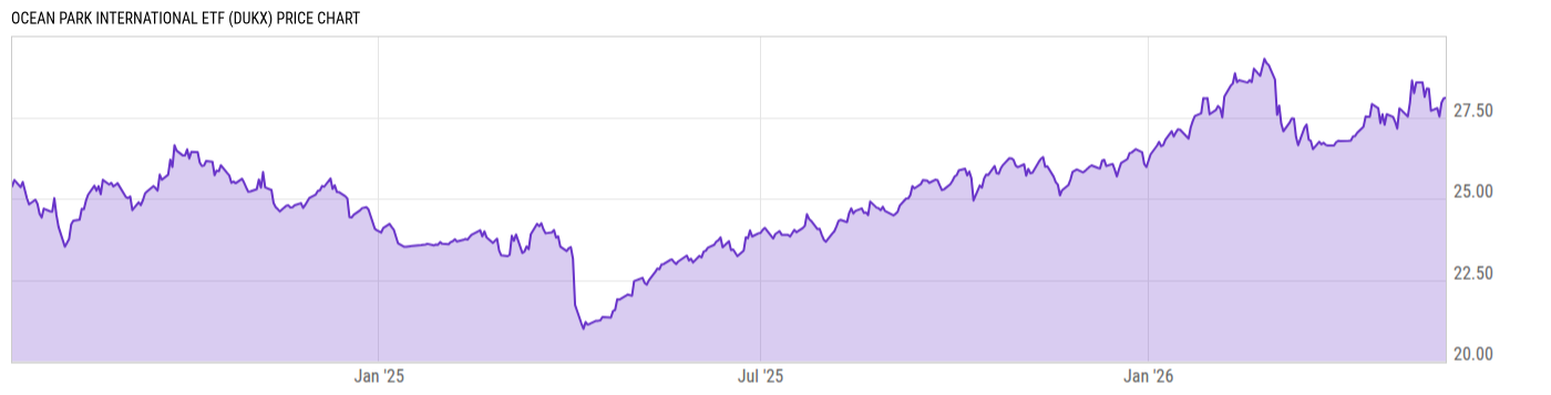Price Chart