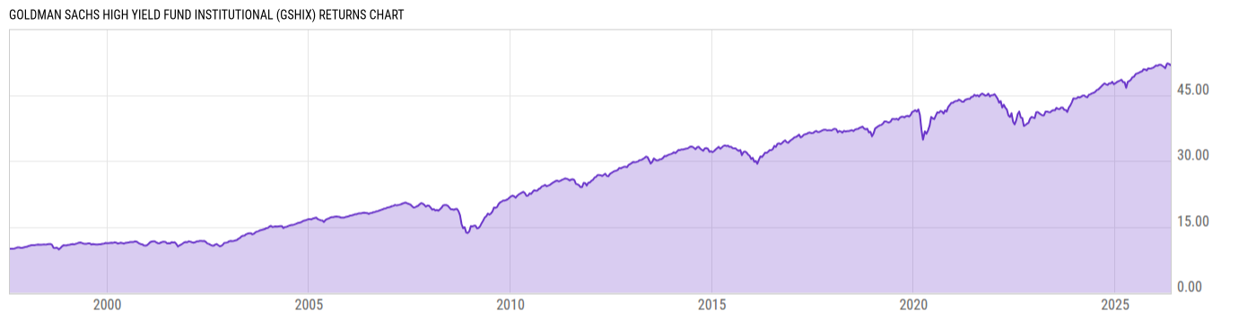 Returns Chart