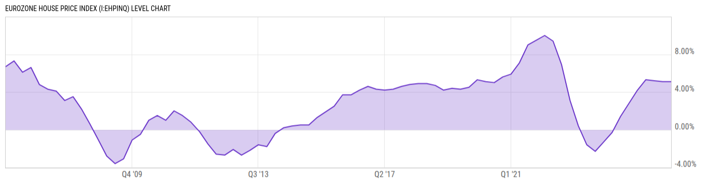 Level Chart