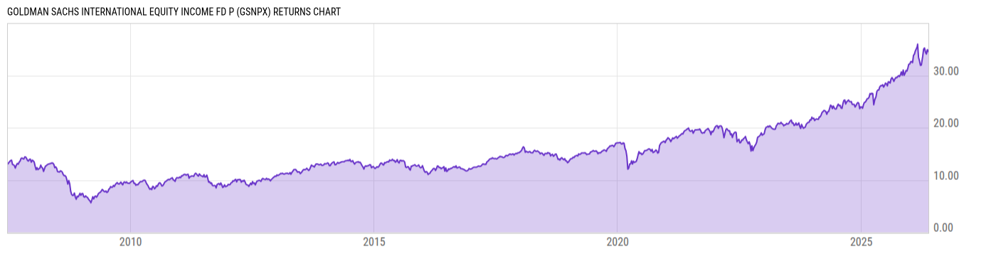 Returns Chart
